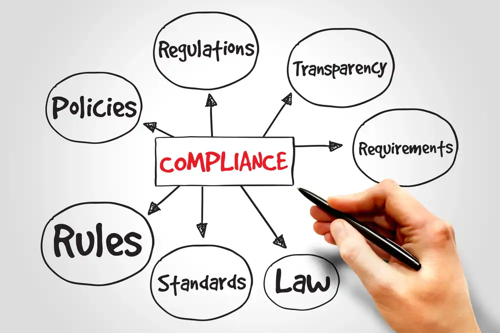 regulatory compliance